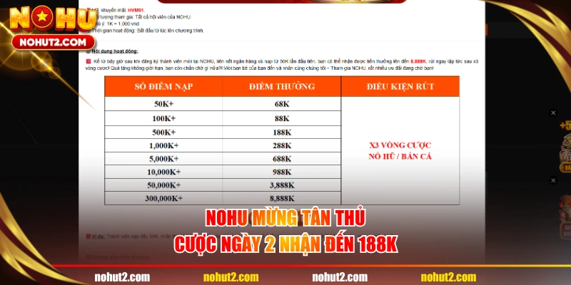NOHU mừng tân thủ cược ngày 2 nhận đến 188K