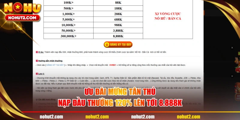 Ưu đãi mừng tân thủ nạp đầu thưởng 120% lên tới 8.888K